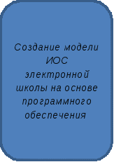 Моя электронная школа проект информатизации образовательного пространства школы