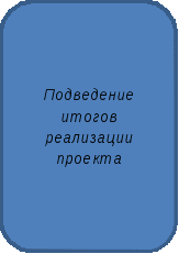 Моя электронная школа проект информатизации образовательного пространства школы