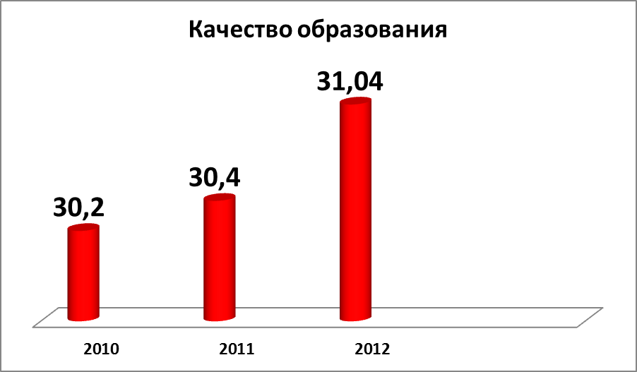 Моя электронная школа проект информатизации образовательного пространства школы