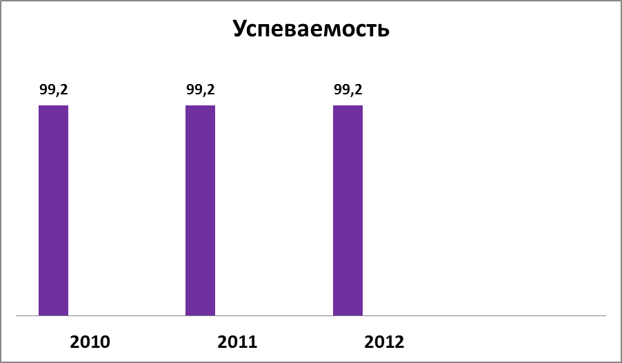 Моя электронная школа проект информатизации образовательного пространства школы