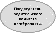 Моя электронная школа проект информатизации образовательного пространства школы