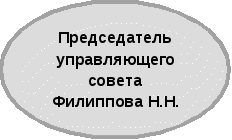 Моя электронная школа проект информатизации образовательного пространства школы