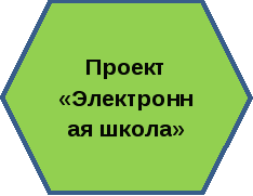 Моя электронная школа проект информатизации образовательного пространства школы