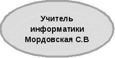 Моя электронная школа проект информатизации образовательного пространства школы