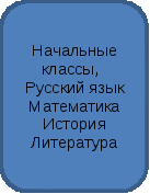 Моя электронная школа проект информатизации образовательного пространства школы