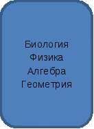 Моя электронная школа проект информатизации образовательного пространства школы