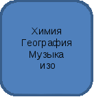 Моя электронная школа проект информатизации образовательного пространства школы