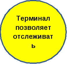 Моя электронная школа проект информатизации образовательного пространства школы