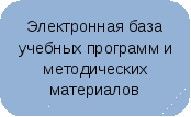 Моя электронная школа проект информатизации образовательного пространства школы