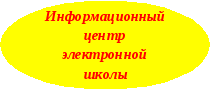 Моя электронная школа проект информатизации образовательного пространства школы