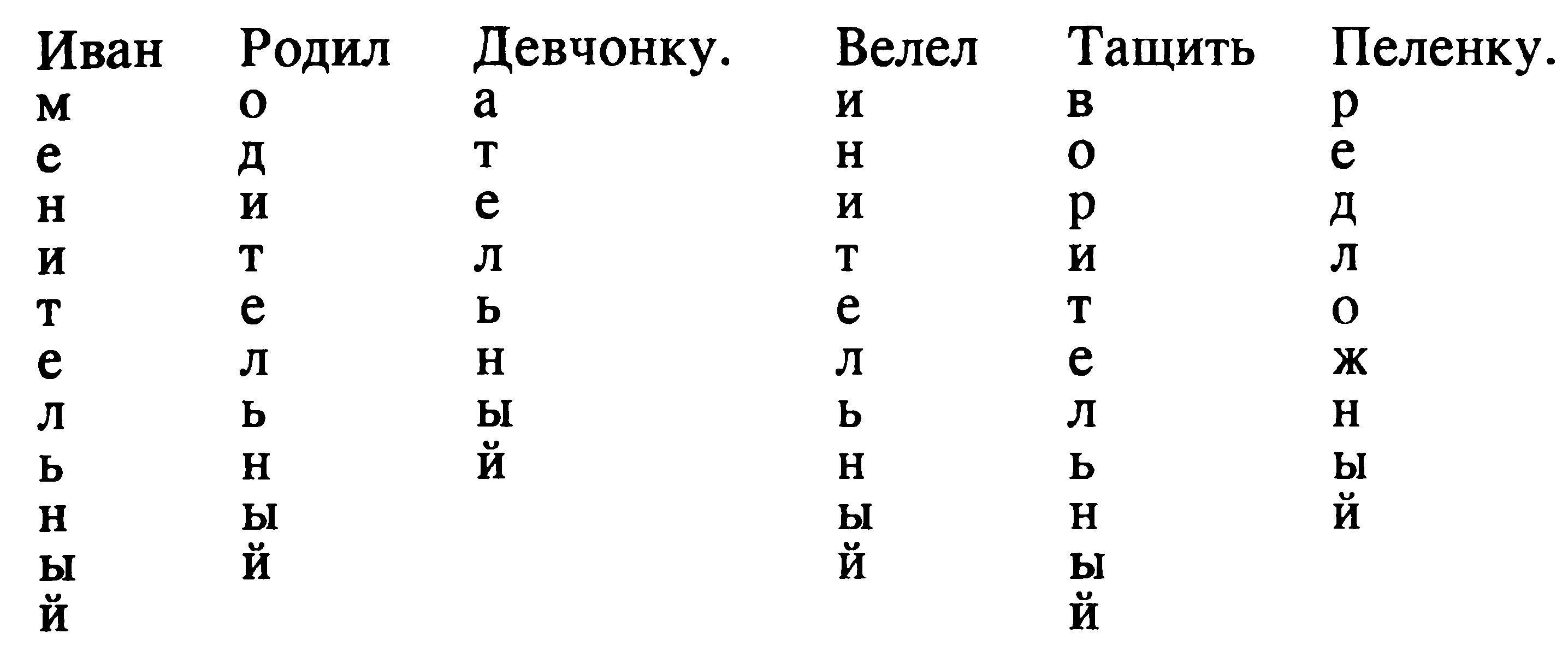 Урок русского языка по теме: Имя существительное. Склонение имён существительных (3 класс)