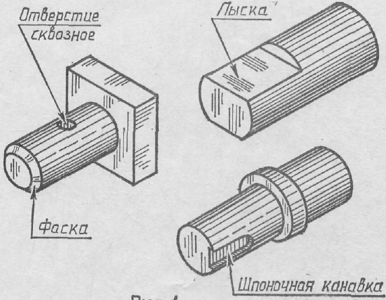 Методическая разработка урока по черчению на тему Общие сведения о сечениях и разрезах 9класс