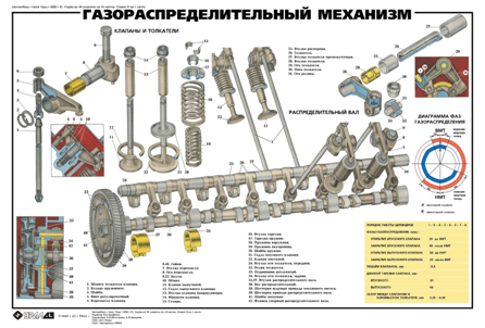 Методическая разработка открытого урока по профессии Слесарь по ремонту автомобиля