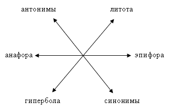 Урок русского языка Подготовка к ЕГЭ в 10-11 классах