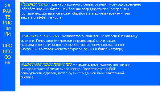 Современные тенденции развития архитектуры персонального компьютера 6 кл