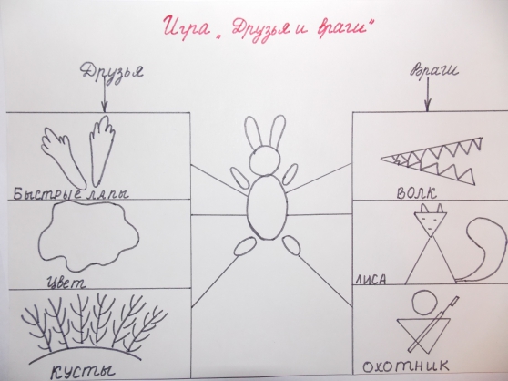 Непосредственно образовательная деятельность по формированию математических представлений детей: «Мы пришли в зимний лес».