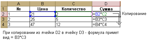 Лабораторная работа Адресация. Относительная и абсолютная адресации. Ссылки. Формулы Excel