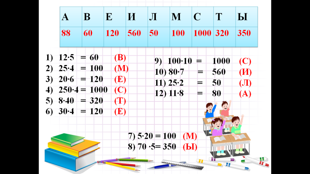 Конспект урока по математике на тему Умножение натуральных чисел