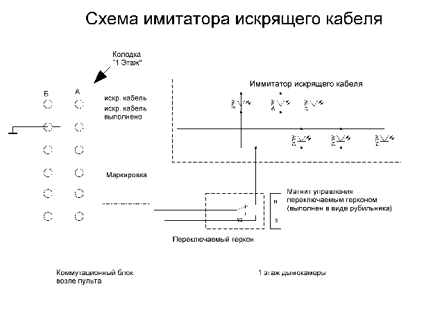 Учебное пособие: Программно-аппаратный комплекс Дымокамера