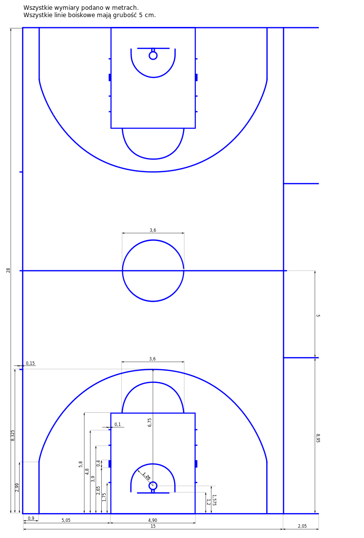 Методический бюллетень Наглядные пособие по игровым видом спорта Баскетбол