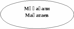 Қазақ тілі пәнінен Қазақ тілінің сөз байлығы тақырыбының жоспары