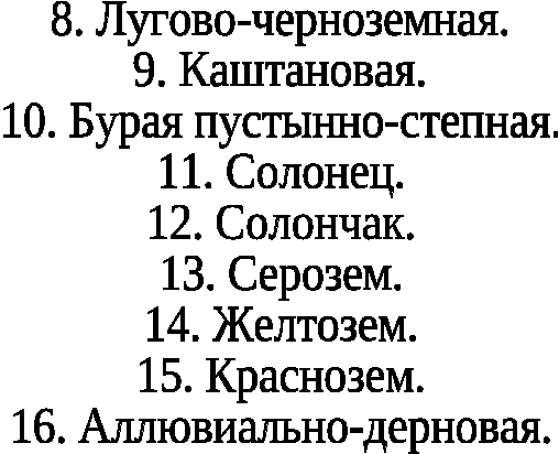 Факторы образования почв. Основные типы почв. Почвенные ресурсы России. 9 класс