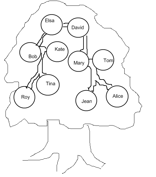 Упражнения по английскому языку по теме Family tree