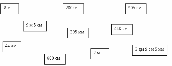 Урок математики для 4 класса по теме Единицы площади – квадратный метр, квадратный дециметр, квадратный миллиметр Единицы площади – 1 дм2, 1 м2, 1мм2