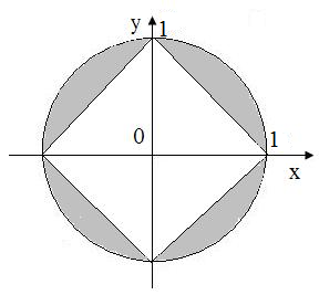 Урок по информатике на тему Геометрическое место точек
