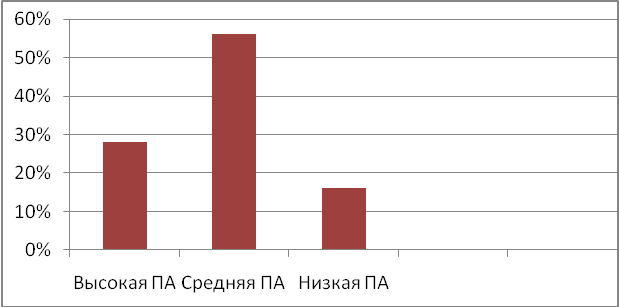 Обобщение опыта Использование метода проекта на уроках технологии