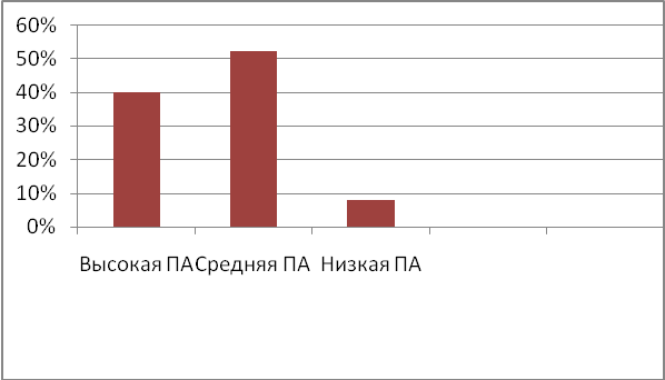 Обобщение опыта Использование метода проекта на уроках технологии