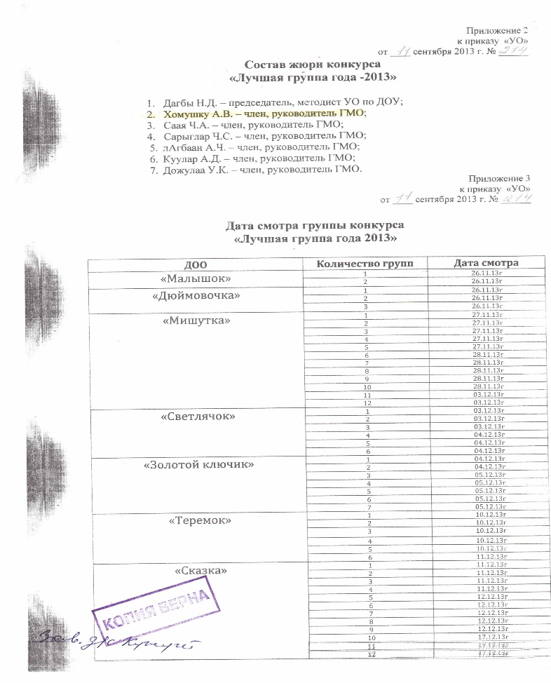 Карта результативности педагога Моя педагогическая деятельность