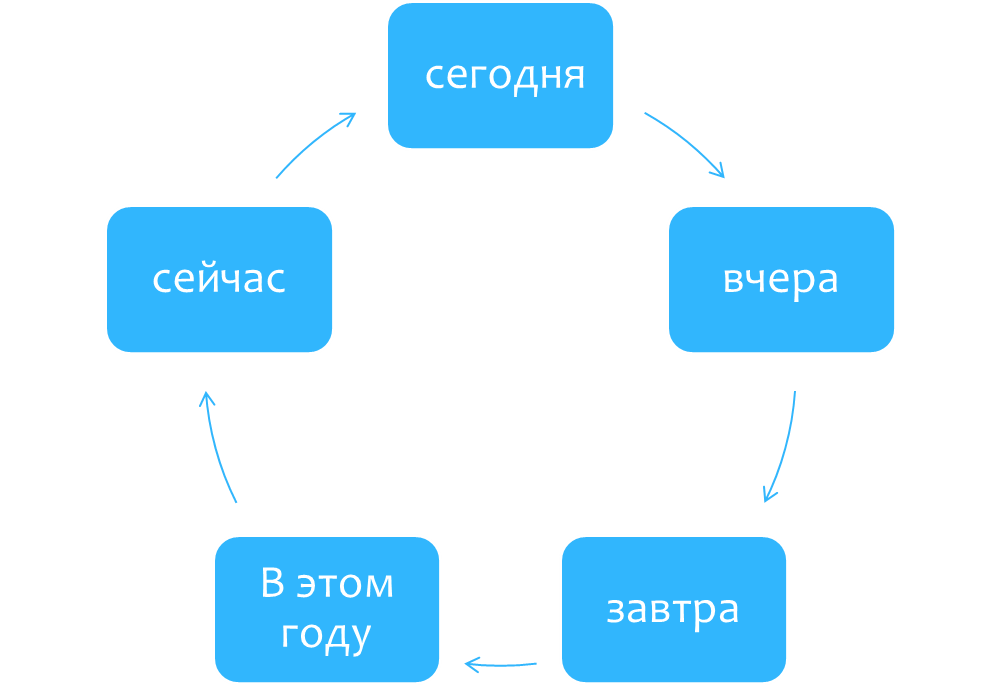 Қазақ тілінен ашық сабақ Сандарды сөйлет