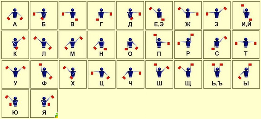 Открытый урок Ввод текста 5 класс ФГОС