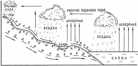 Тестовые материалы для оценки достижения планируемых результатов освоения основной образовательной программы по географии 6 класса по ФГОС ООО