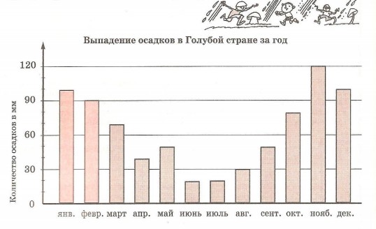 Тестовые материалы для оценки достижения планируемых результатов освоения основной образовательной программы по географии 6 класса по ФГОС ООО