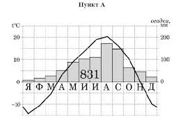 Тестовые материалы для оценки достижения планируемых результатов освоения основной образовательной программы по географии 6 класса по ФГОС ООО