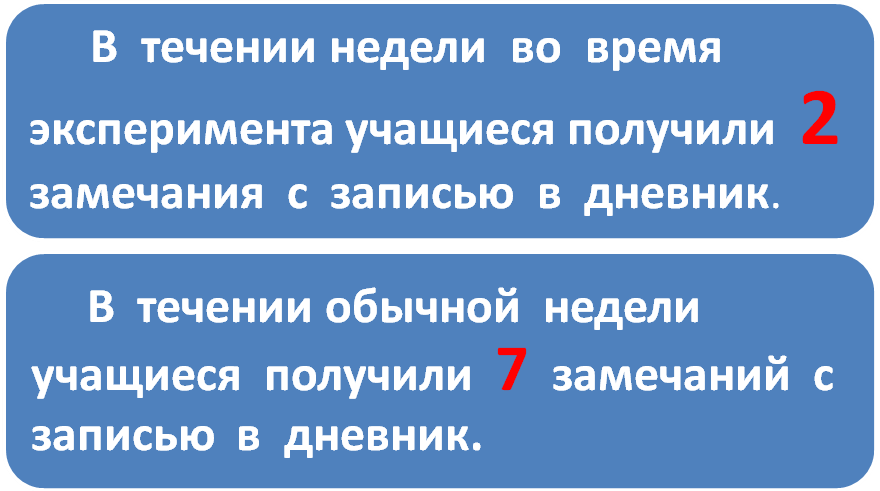 Исследовательская работа на тему: Влияние православной духовной музыки на учащихся(8 класс).