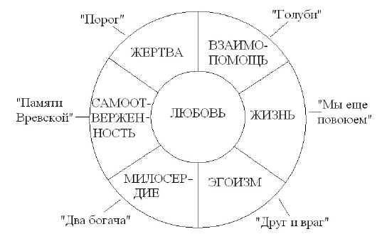 Стихотворения в прозе И.С.Тургенева