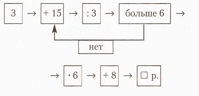 Итоговая комплексная контрольная работа. 2 класс.