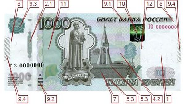 Открытый урок на тему Признаки подлинности банкнот Банка России