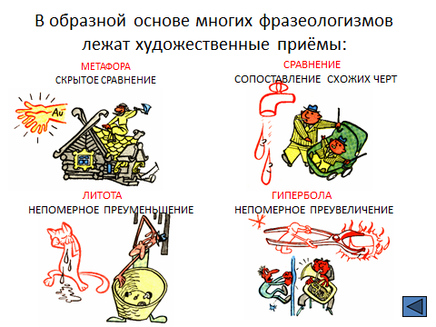 Урок по русскому языку Фразеологизмы - универсальное изобразительно-выразительное средство языка