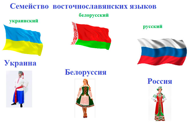 Конспект урока Русский язык - наше национальное богатство