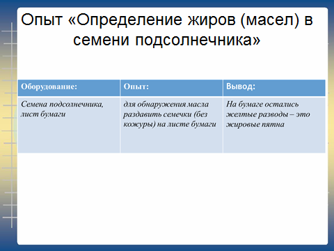 Конспект урока на тему Химический состав клетки