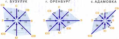 Учебник Чибилева и Ахметова География Оренбургской области 8 -9 класс