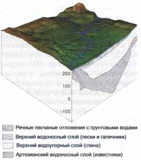 Учебник Чибилева и Ахметова География Оренбургской области 8 -9 класс