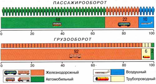 Учебник Чибилева и Ахметова География Оренбургской области 8 -9 класс