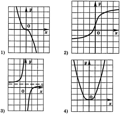 На одном из следующих рисунков изображен график нечетной функции
