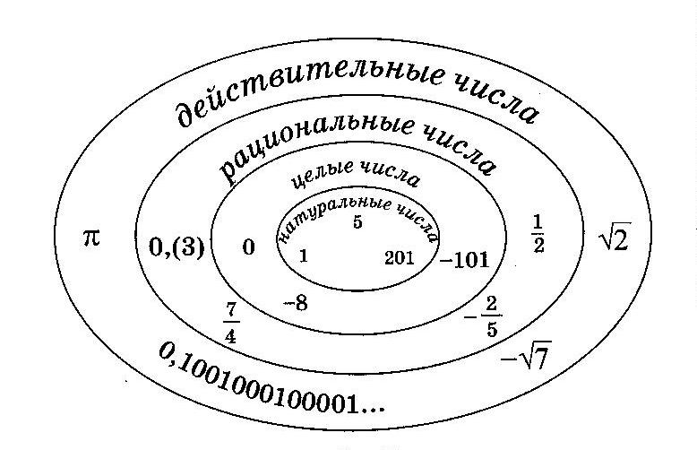 Методическая разработка раздела учебной программы по математике Квадратные корни 8 класс