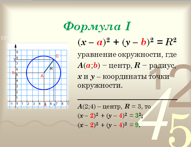 Конспект урока Уравнение окружности